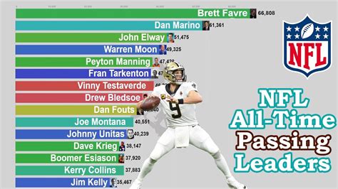 Who Is The All-time Passing Leader For The Rams StatMuse