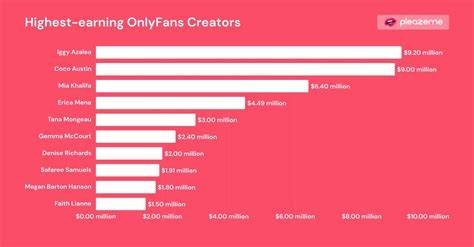 Who Is The Highest Paid Onlyfans Model Leak
