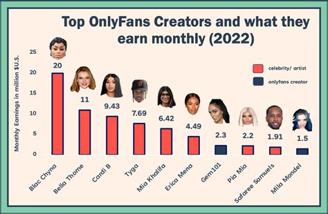 Who Is The Top Onlyfans Creator Xxx