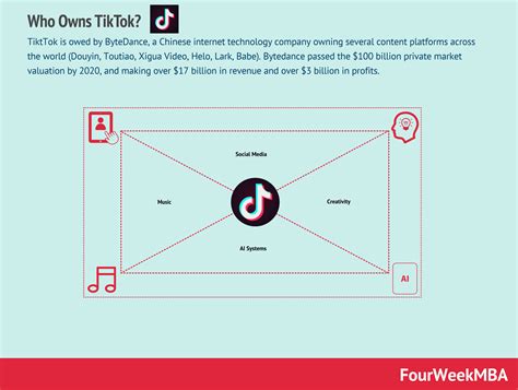 Who Owns TikTok? Inside The Chinese Tech Giant