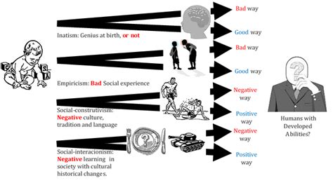 Who Was Jean Piaget? The Impact Of Cognitive Theory - BetterHelp