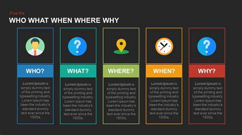 Who What When Where Why 5 Ws PowerPoint Template Slidebazaar
