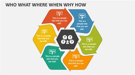 Who What Where When Why How PowerPoint Presentation Slides PPT Template