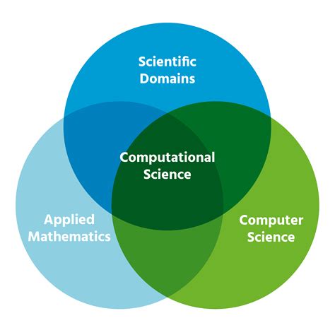 Who Who In Computational Science And Engineering