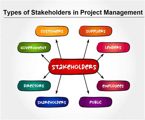 Stakeholders could be employees, managers, i
