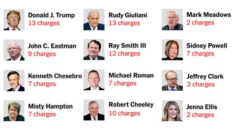 Who are the 19 people charged in the Georgia Trump indictment?