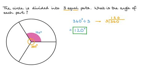 Who first divided the circle into 360 degrees