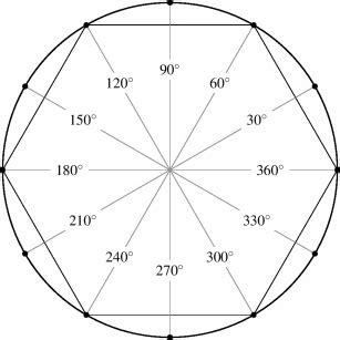 Who first divided the circle into 360 degrees.  In the sexagesimal system, ...