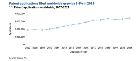 Who has the most patents in the world? - gphowsa.tinosmarble.com