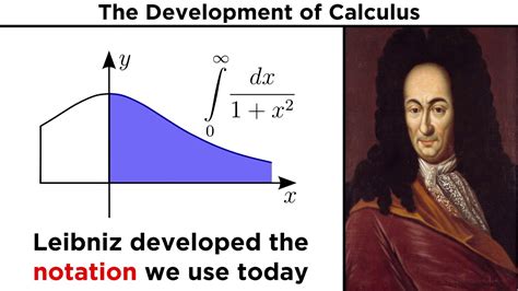 Who invented calculus before newton