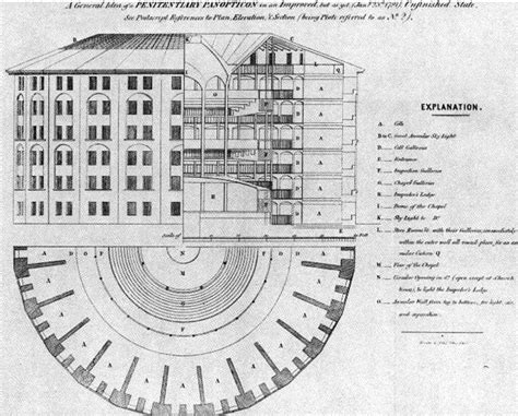 Who invented the panopticon