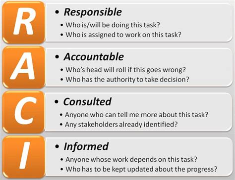 Who is responsible for information management. Originally published on TopMBA and republished with permission. Responsible management is the commitment to acknowledging the ethical and environmental impact of business decisions, ensuring businesses make a positive and sustainable impact. There is a growing demand for graduates with expertise in these areas and today’s business leaders ... 
