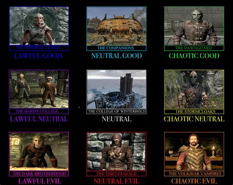 Who is the most incompetent faction? : r/skyrim - Reddit