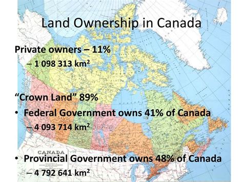 Who owns Canada