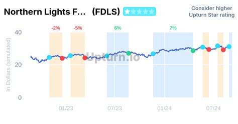 Who owns Northern Lts Fd Tr Iv inspire smal etf? - stockzoa