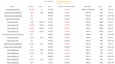 Who owns autodesk.  Explore full Autodesk shareholders data on Bullfincher.  Its ...