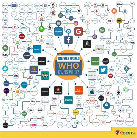 Use our WHOIS lookup tool to check domain name availability or to discover the contact information of a domain owner. Search the WHOIS database today.. 