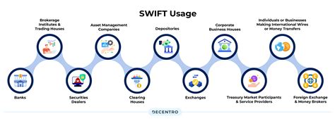 Who owns swift payment system.  SWIFT Ref sources data directly from data originators, inc...