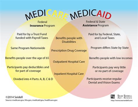 Who passed medicare and medicaid. Things To Know About Who passed medicare and medicaid. 