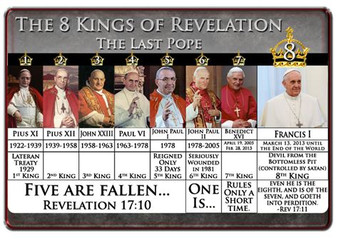 Who were the last 12 popes? – Sage-Advices