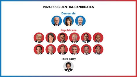 Who will be on Colorado's 2024 presidential primary ballots?