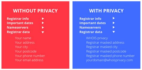 Whois privacy. 24 Oct 2023 ... By choosing domain privacy protection, your personal information is replaced with generic information, ensuring that malicious actors cannot ... 