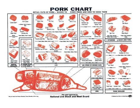 Whole Hog Prices