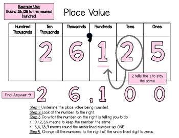 Whole Numbers Place Value Chart