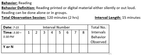 Whole interval time sampling. behavior occurred at any point during the time interval). To record interval data: 1. Divide the observation period into equal intervals (usually between five and fifteen seconds long). 2. At the end of each interval, record whether or not the behavior occurred. Note: For whole interval recording, the behavior must occur for the entire interval. 