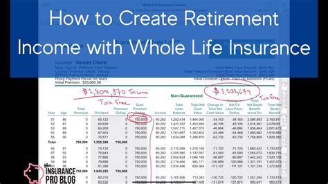 An insured retirement plan focuses on levera