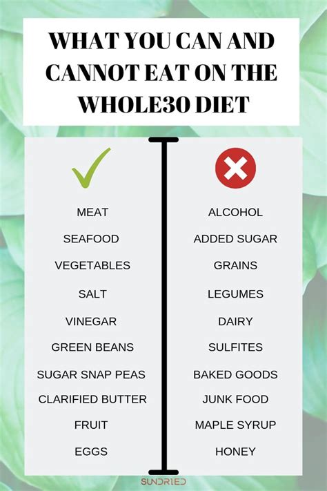 Whole30 Food List: What You Can and Cannot Eat - The Spruce Eats