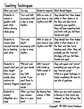 WholeBrain Child Cheat Sheet