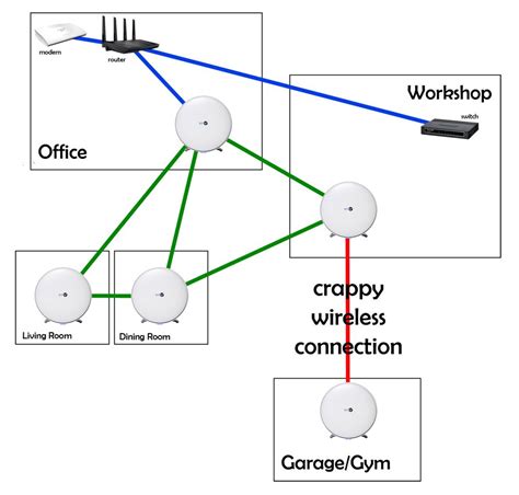 Wholehome Wi-fi internet drop out - BT Community