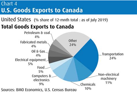 Wholesale Prices, Groups of Commodities, Canada - Dominion …