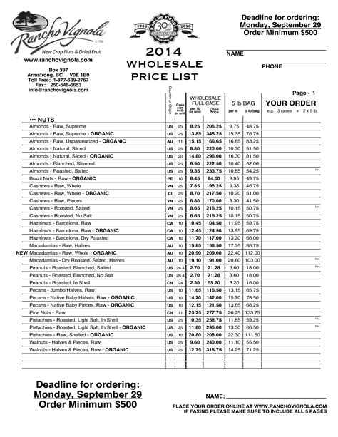 Wholesale prices. Things To Know About Wholesale prices. 
