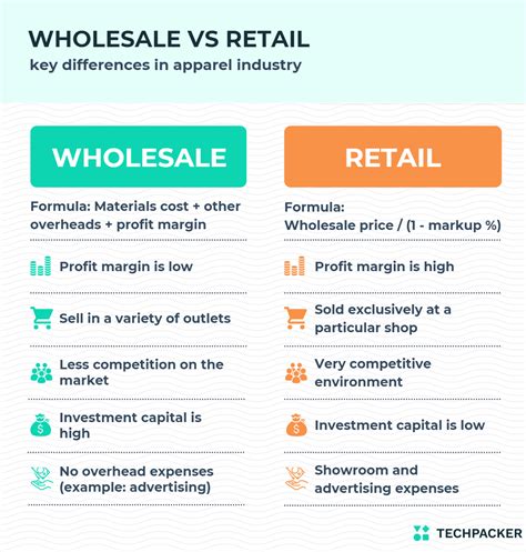 Wholesalers And Retailers