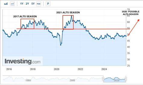 Why Altseason Keeps Getting Delayed as Bitcoin Outperforms (2026)