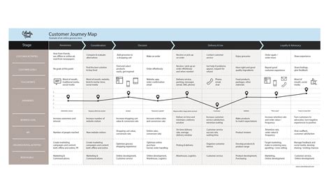 Why And How To Create A Customer Journey Map Download Free Template