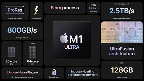 Why Apple Designed the M1 Chip