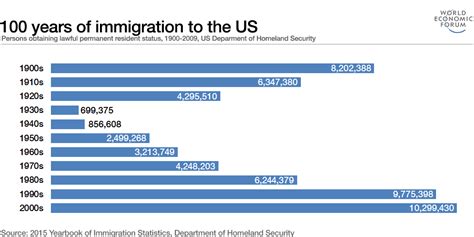 Why Are Immigrants Rising In Corporate America?