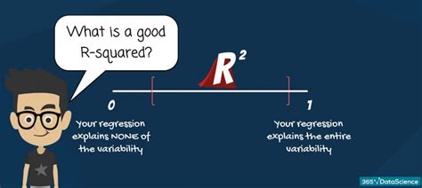 Why Are R&D Expenses Not Capitalized? Small Business - Chron.c...