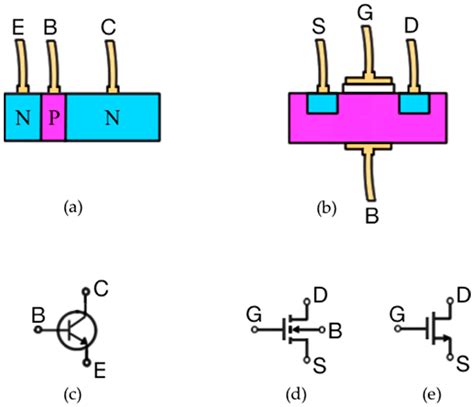 Why BJT is bipolar and MOSFET is unipolar? – ProfoundAdvice