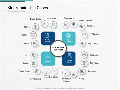 securities challenges overview