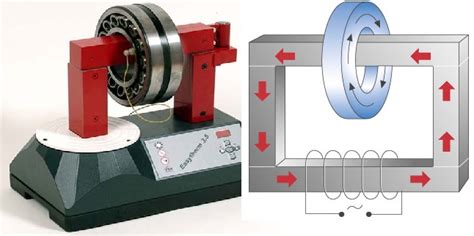 Why Bearing Heaters Matter