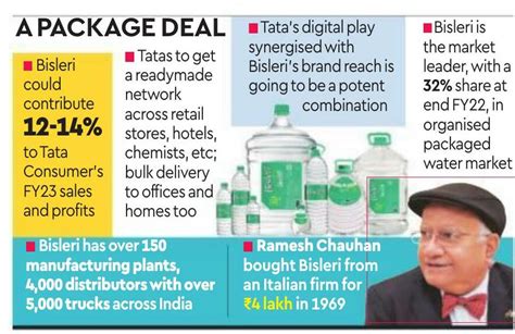 Why Bisleri is a good fit for the Tatas The Financial Express