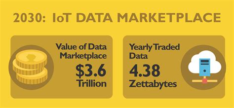 Why Blockchain Needs Storage to Drive the IoT Data Marketplace