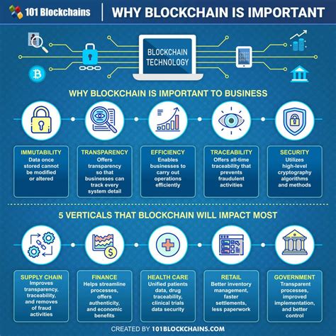 Why Blockchain Projects are Essential for Women's Empowerment