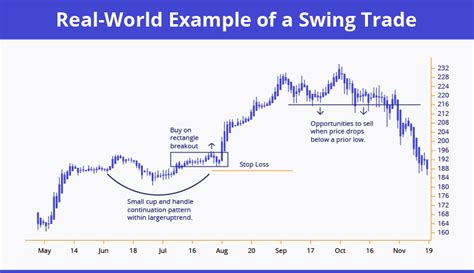 Why Buy and Hold Isn’t the King Anymore - The Trading Analyst