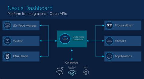 Why Cloud Nexus Cloud Nexus