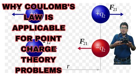 Why Coulomb